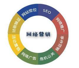 企业应该如何开展网络营销?