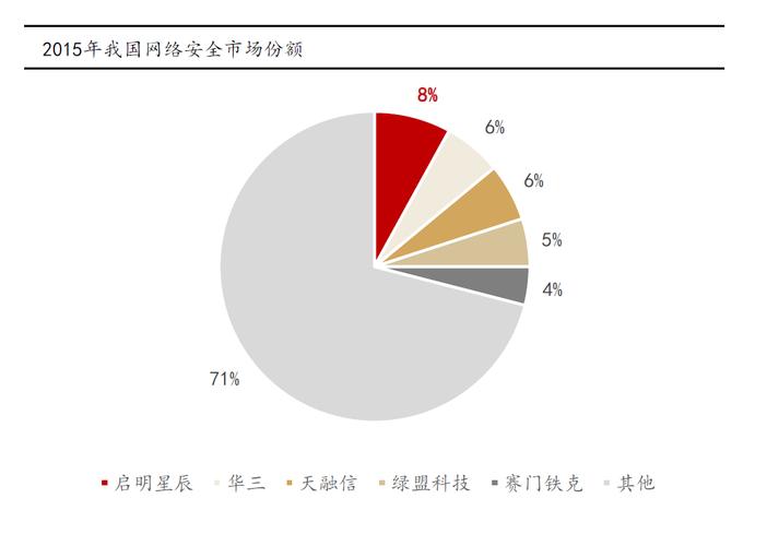 看不见的硝烟:中国网络安全三十年沉浮史